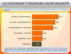 Hasil Survei, Yulia Rahman Umar Samiun Unggul di Pilwalkot Baubau