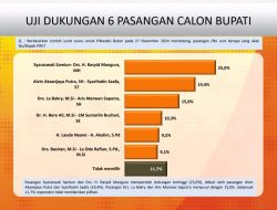 Hasil Survei Pilkada Buton, SYARA Unggul Capai 25,0 Persen