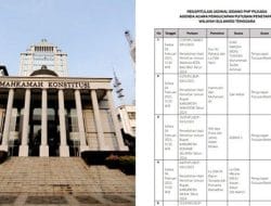 Berikut Jadwal Sidang Putusan Dismisal Sengketa Pilkada 2024 Sultra, Khusus Buton Ditanggal Ini