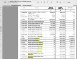 Soal Isu Tunjangan Bupati Buton Naik, Ini Kata Plt Kepala BKAD